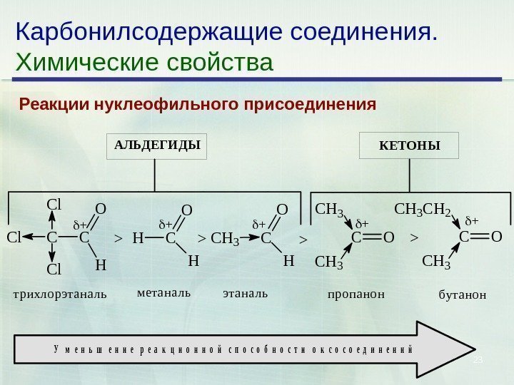 23 Карбонилсодержащие соединения. Химические свойства Реакции нуклеофильного присоединения Cl. C Cl Cl C O