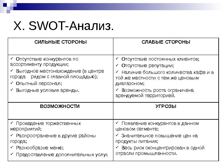 Свот анализ в бизнес плане