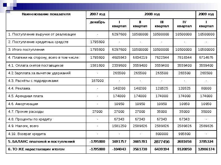 Бизнес план строительной организации примеры готовые