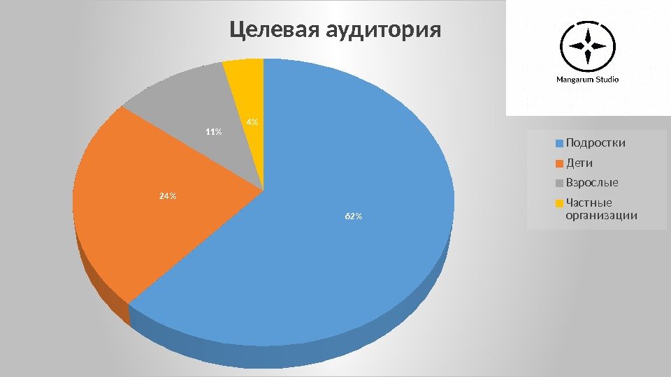 6 2 2 4  11 4 Целевая аудитория Под рост ки Дет и