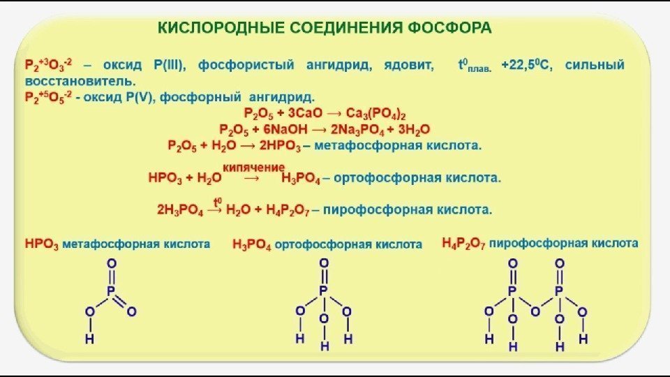 Реакция нейтрализации фосфорной кислоты. Соединения фосфора оксиды фосфора фосфорная кислота. Соединения фосфора 9 класс. Соединения фосфора схема. Название кислот фосфора ЕГЭ.