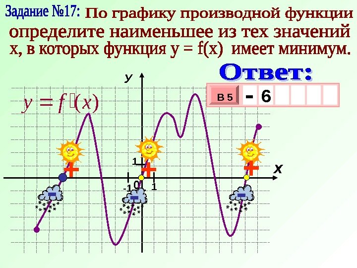 0 У Х 1 -1)(xfy - - -+ + + 3 х 1 0