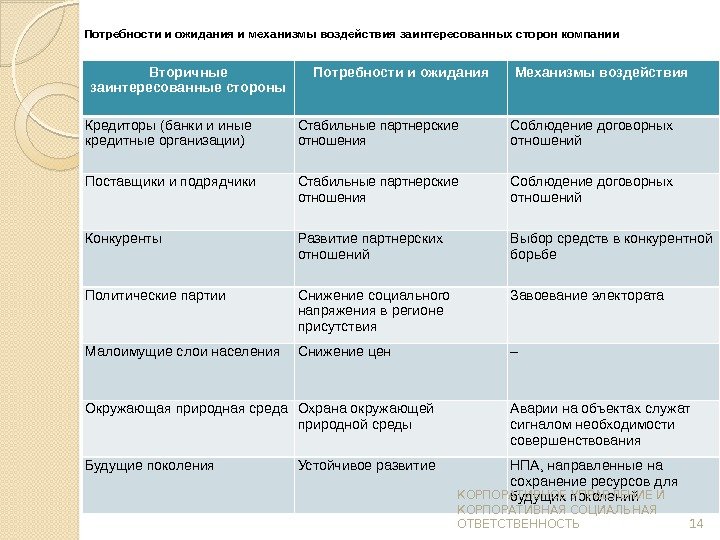 Реестр требований к проекту