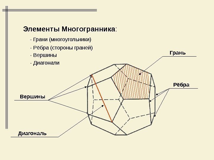 Элементы Многогранника : Грань Рёбра Вершины Диагональ - Грани (многоугольники ) - Рёбра (стороны