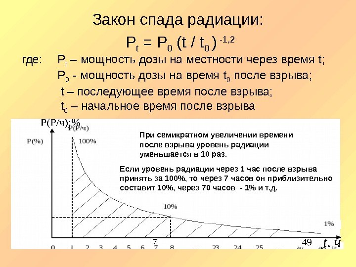 Закон спада радиации: Р t = Р 0 ( t / t 0 )