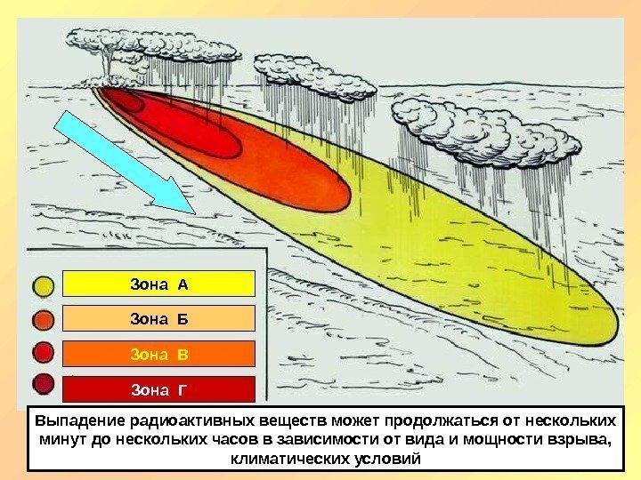 Выпадение радиоактивных веществ может продолжаться от нескольких минут до нескольких часов в зависимости от