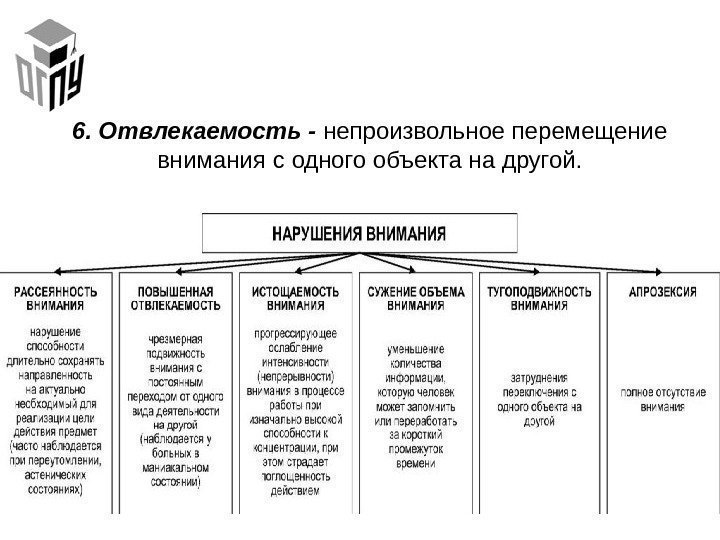 Виды внимания схема