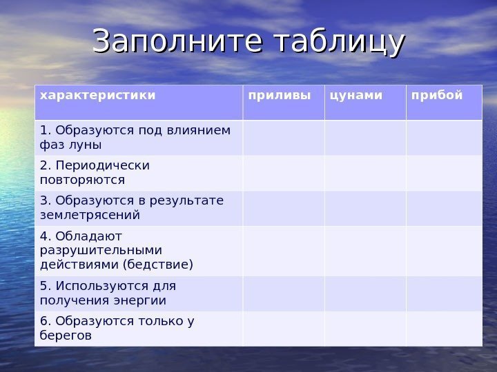 Заполните таблицу характеристики приливы цунами прибой 1. Образуются под влиянием фаз луны 2. Периодически