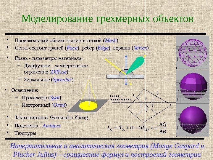 Моделирование трехмерных объектов Начертательная и аналитическая геометрия (Monge Gaspard и Plucker Julius) – сращивание
