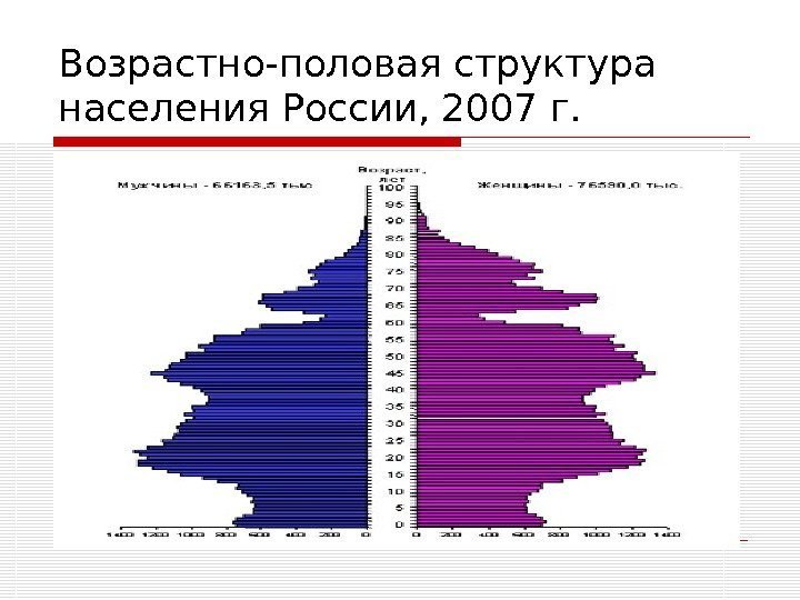   Возрастно-половая структура населения России, 2007 г. 