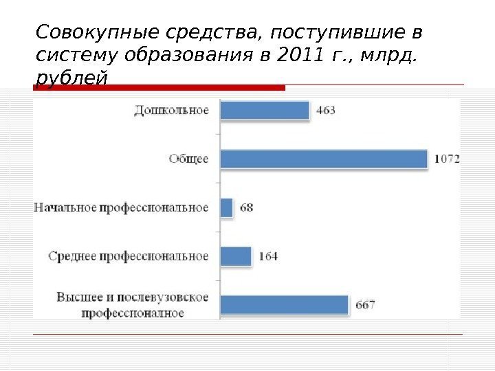 Совокупные средства, поступившие в систему образования в 2011 г. , млрд.  рублей 