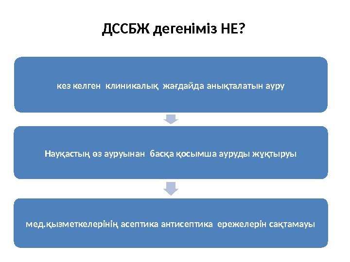 ДССБЖ дегеніміз НЕ? кез келген клиникалық жағдайда анықталатын ауру Науқастың өз ауруынан басқа қосымша