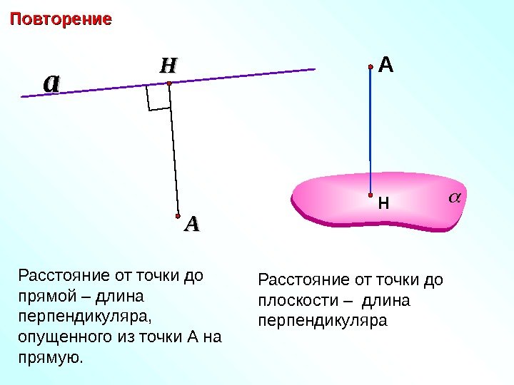 Расстояние от точки до прямой – длина перпендикуляра,  опущенного из точки А на