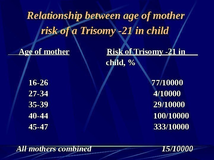   Relationship between age of mother risk of a Trisomy -21 in child