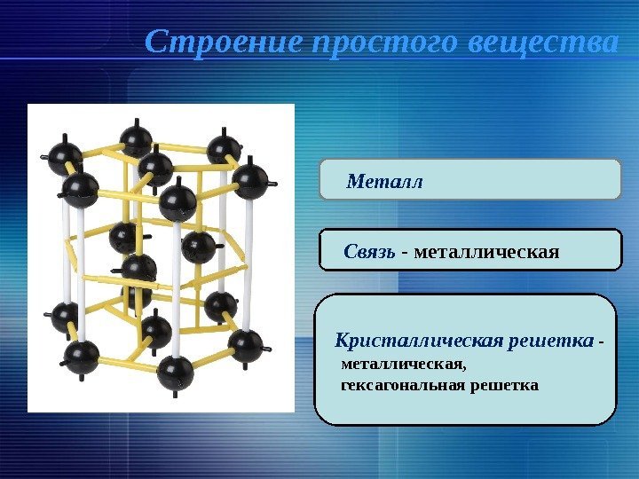   Металл Связь  - металлическая  Кристаллическая решетка - металлическая, гексагональная решетка.