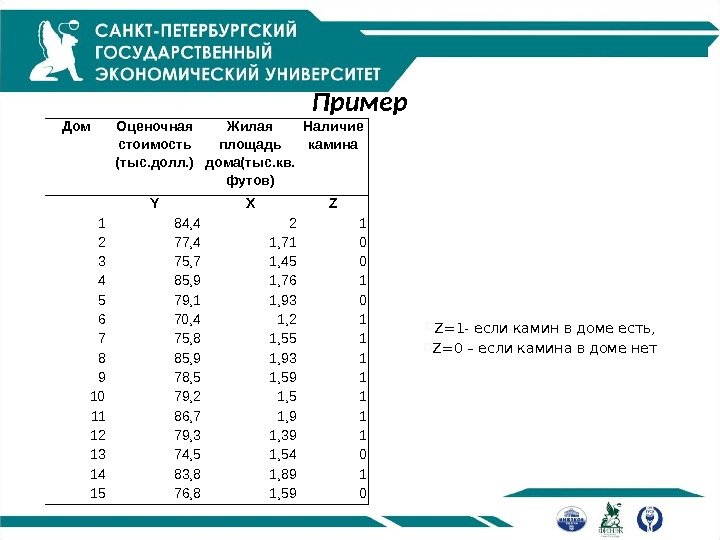 Пример Дом Оценочная стоимость (тыс. долл. ) Жилая площадь дома(тыс. кв. футов) Наличие камина