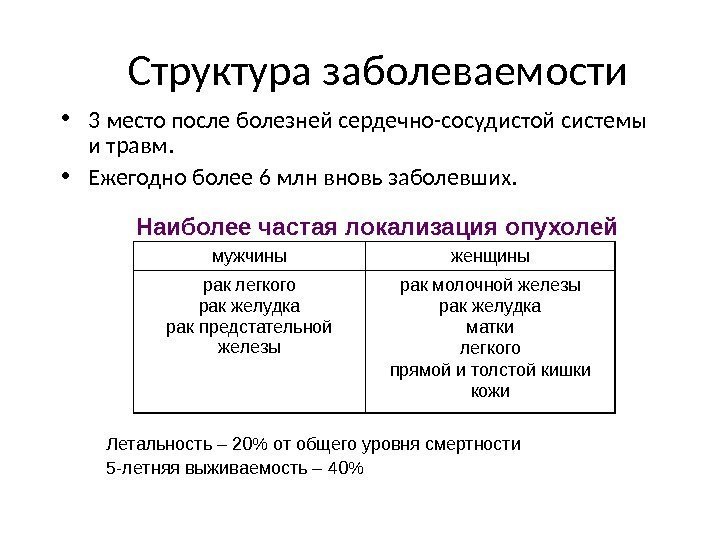 Структура заболеваемости • 3 место после болезней сердечно-сосудистой системы и травм.  • Ежегодно