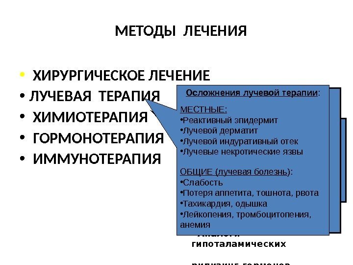 Осложнения лучевой терапии презентация