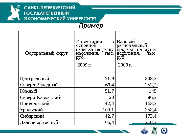 Пример Федеральный округ Инвестиции в основной капитал на душу населения,  тыс.  руб.