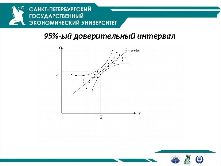 95-ый доверительный интервал  