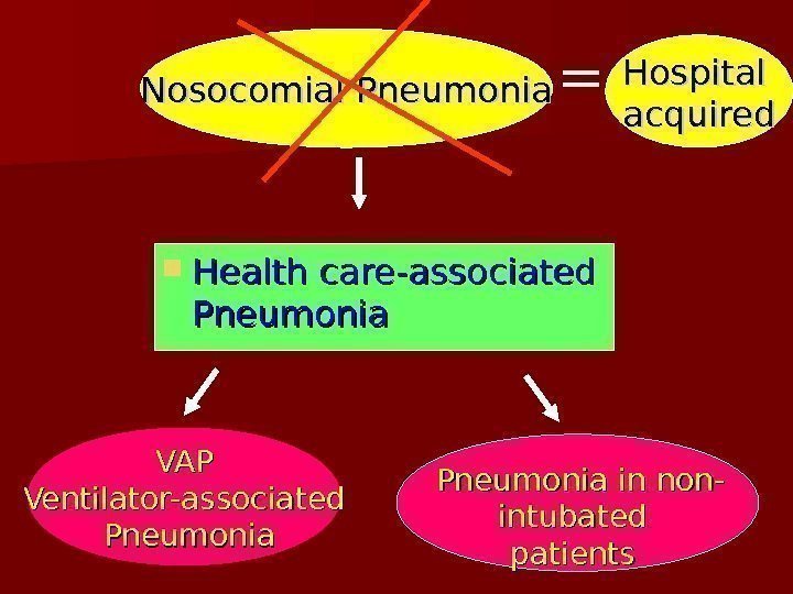 VAPVAP Ventilator-associated  Pneumonia in non-Pneumonia in non- intubated patients Nosocomial Pneumonia Health care-associated