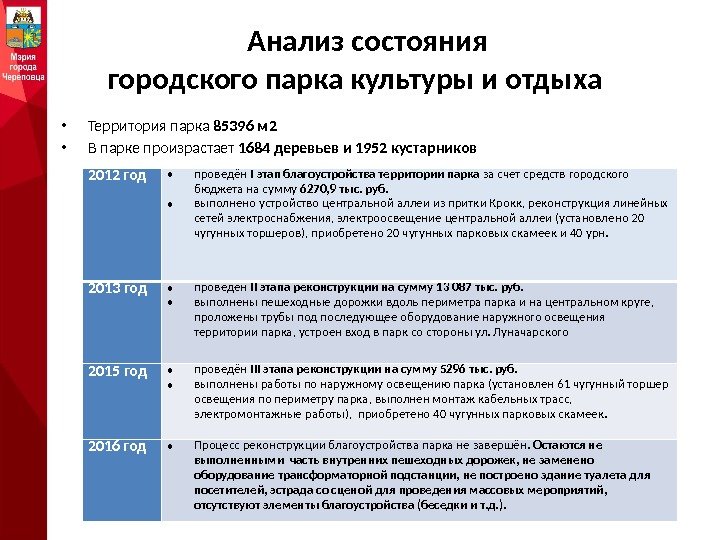 Анализ состояния городского парка культуры и отдыха • Территория парка 85396 м 2 