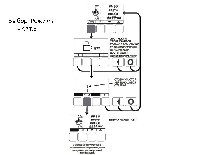  Выбор Режима   «АВТ. » 