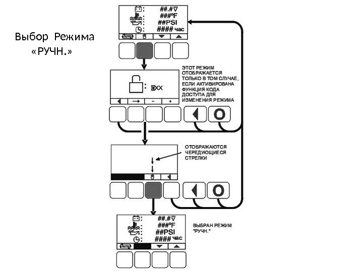 Выбор Режима   «РУЧН. » 