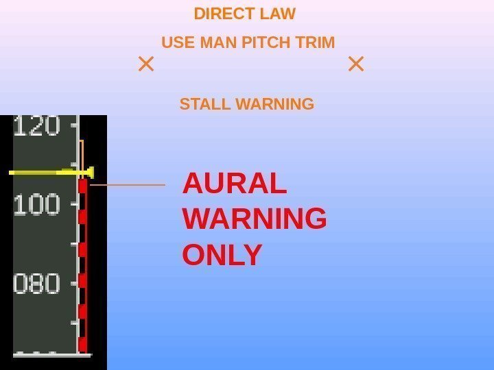 DIRECT LAW USE MAN PITCH TRIM STALL WARNING AURAL WARNING ONLY 