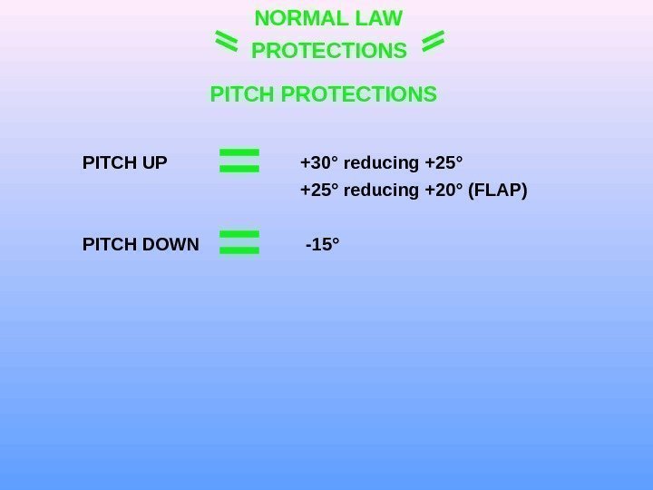 NORMAL LAW PROTECTIONS PITCH PROTECTIONS +30° reducing +25°PITCH UP PITCH DOWN -15°+25° reducing +20°