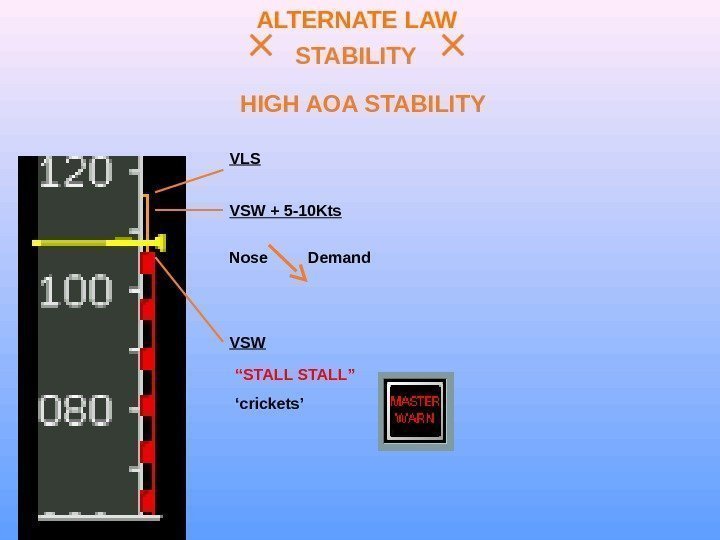 ALTERNATE LAW STABILITY HIGH AOA STABILITY Nose   Demand VLS VSW + 5