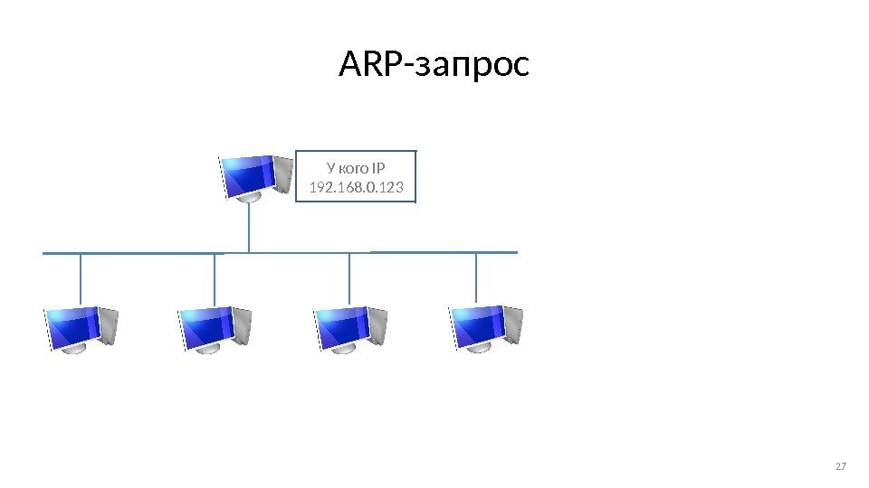 ARP-запрос 27 У кого IP 192. 168. 0. 123 
