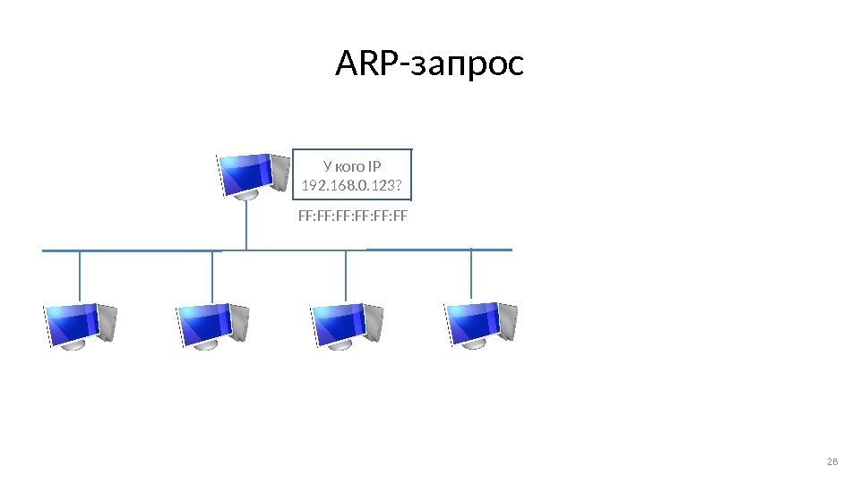 ARP-запрос 28 У кого IP 192. 168. 0. 123? FF: FF: FF: FF 