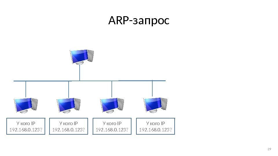 ARP-запрос 29 У кого IP 192. 168. 0. 123? 