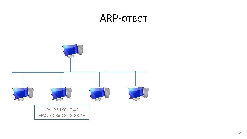 ARP-ответ 30 IP: 192. 168. 10. 43 MAC: 30 -B 6 -C 2 -13