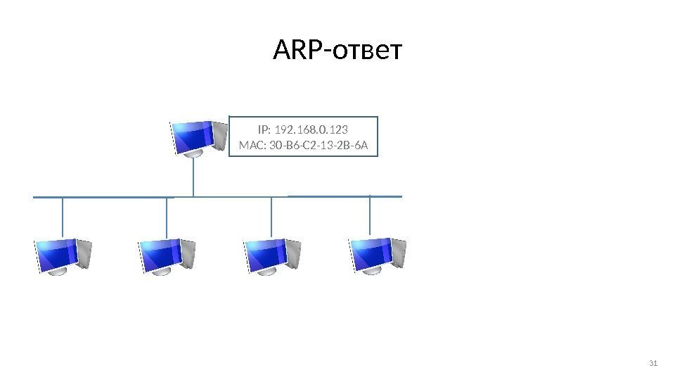 ARP-ответ 31 IP: 192. 168. 0. 123 MAC: 30 -B 6 -C 2 -13