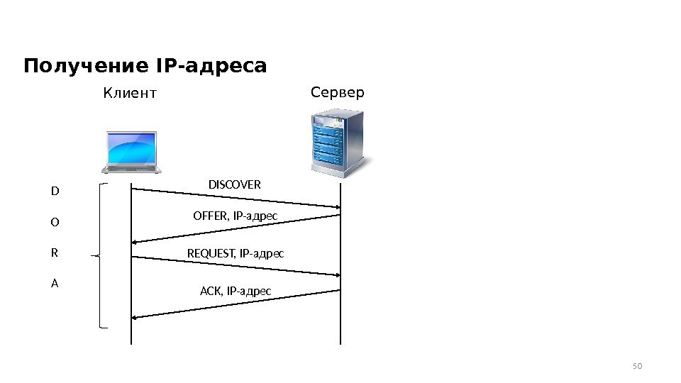 Получение IP-адреса 50 Клиент Сервер DISCOVER OFFER, IP-адрес REQUEST, IP-адрес ACK, IP-адрес. D O