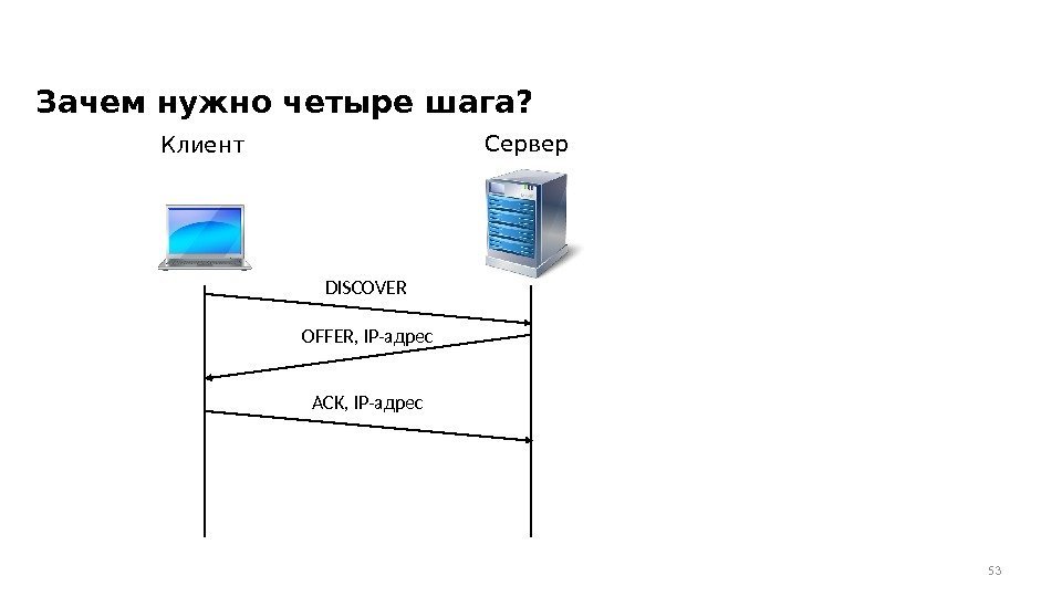 Зачем нужно четыре шага? 53 Клиент Сервер DISCOVER OFFER, IP-адрес ACK, IP-адрес 
