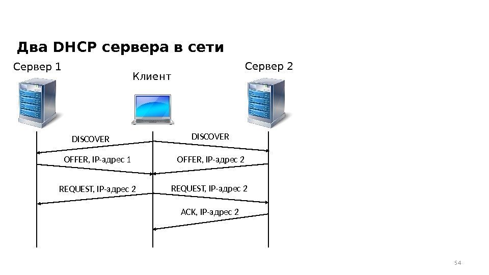 Два DHCP сервера в сети 54 Клиент Сервер 2 DISCOVER OFFER, IP-адрес 2 REQUEST,