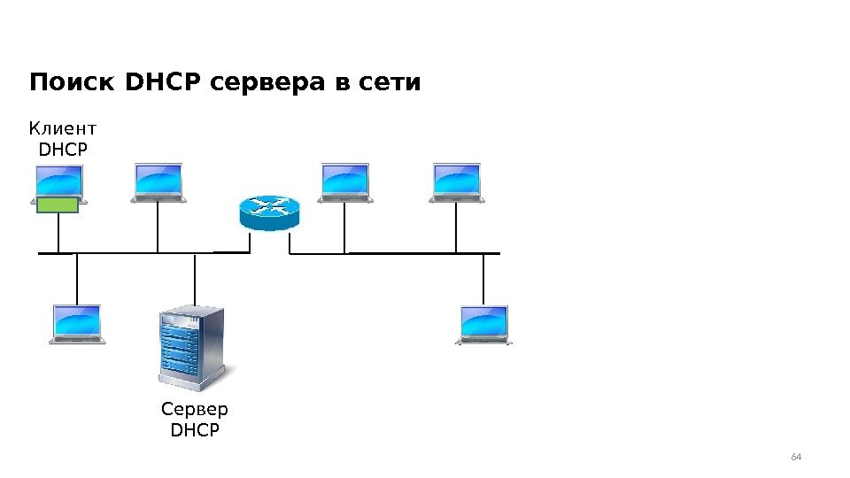 Поиск DHCP сервера в сети 64 Клиент DHCP Сервер DHCP 