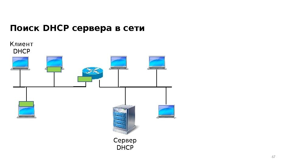 Поиск DHCP сервера в сети 67 Клиент DHCP Сервер DHCP 