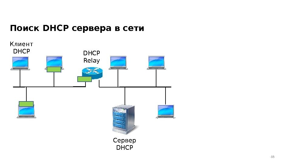 Поиск DHCP сервера в сети 68 Клиент DHCP Сервер DHCP Relay 