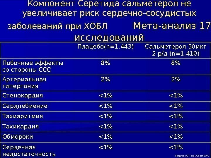 Компонент Серетида сальметерол не увеличивает риск сердечно-сосудистых заболеваний при ХОБЛ   Мета-анализ 17