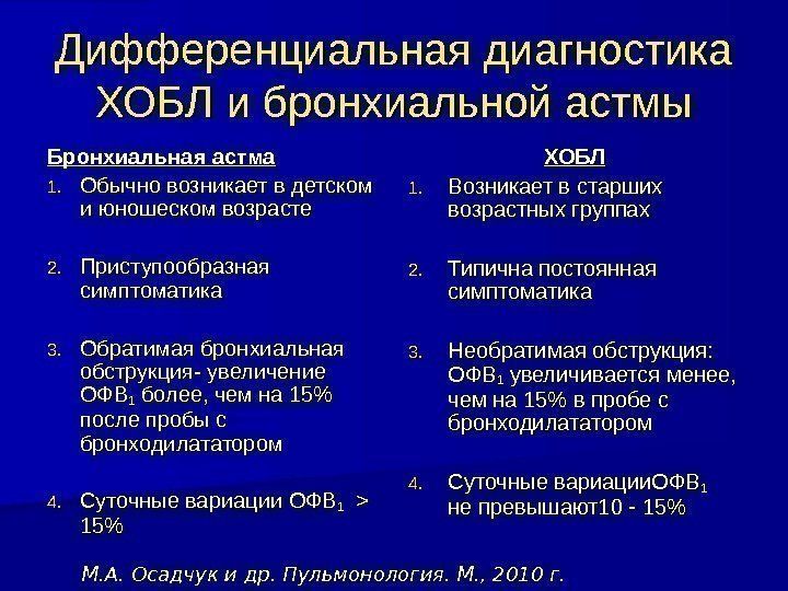 Дифференциальная диагностика ХОБЛ и бронхиальной астмы Бронхиальная астма 1. 1. Обычно возникает в детском