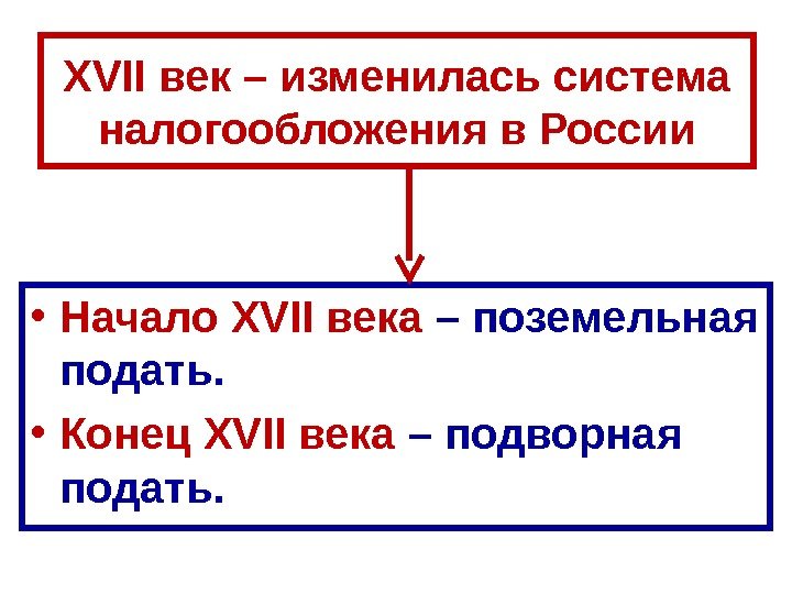 XVII век – изменилась система налогообложения в России • Н ачало XVII века –
