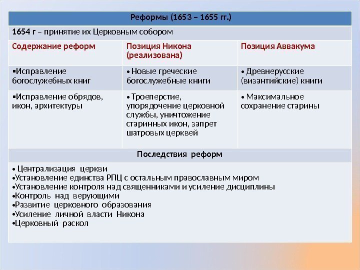 Результаты церковной реформы. Реформа Никона 1653-1655. Реформа церкви 1653-1655 таблица. Последствия церковной реформы Никона 1653. Реформа Никона и церковный раскол таблица.