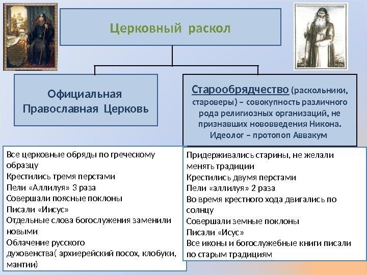 Официальная  Православная Церковь Старообрядчество (раскольники,  староверы) – совокупность различного рода религиозных организаций,