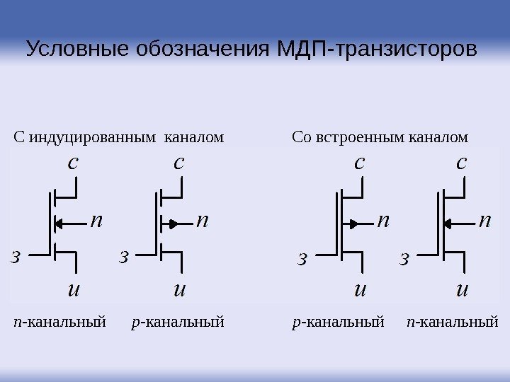 Условные обозначения МДП-транзисторов С индуцированным каналом    Со встроенным каналом  n