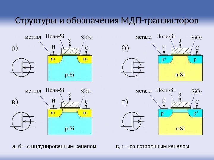 Структуры и обозначения МДП-транзисторов а, б – с индуцированным каналом в, г – со