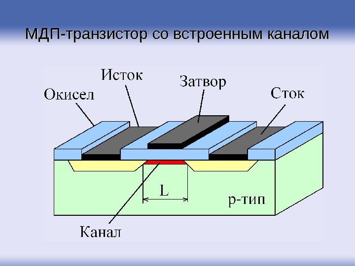 МДП-транзистор со встроенным каналом 